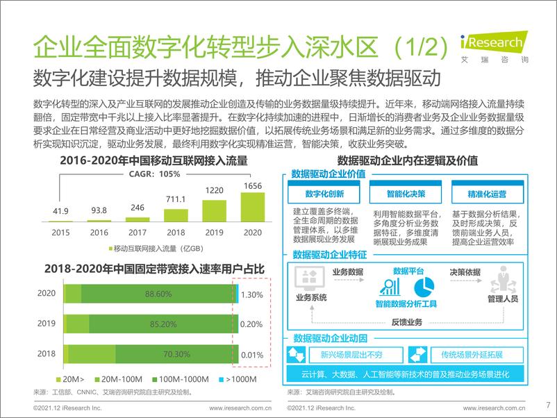 《艾瑞咨询：2021年拥抱数据智能：场景与实践白皮书》 - 第7页预览图