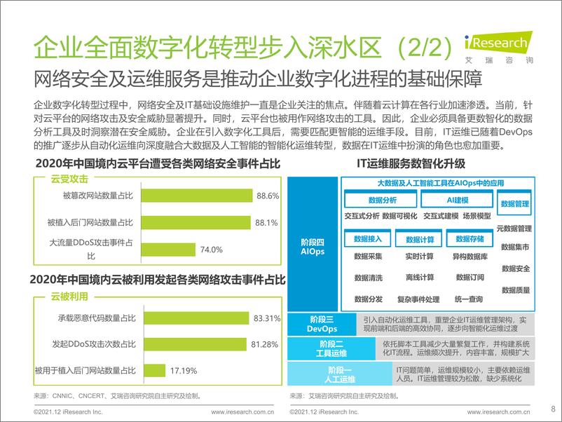 《艾瑞咨询：2021年拥抱数据智能：场景与实践白皮书》 - 第8页预览图