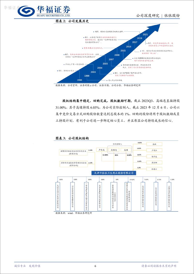 《深度报告-20240313-华福证券-依依股份-001206.SZ-宠物护理用品畅销全需求恢复助弹253mb》 - 第6页预览图