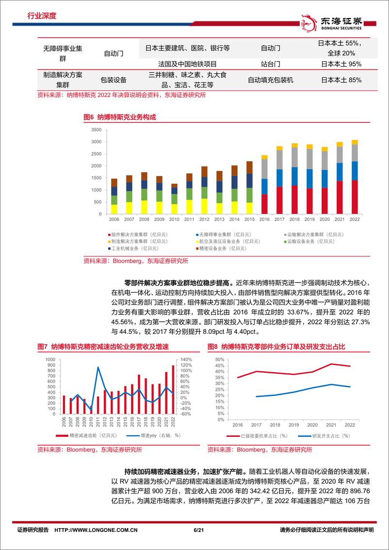 《机械设备深度：减速机专题（三）：纳博特斯克：行稳致远，进而有为》 - 第6页预览图