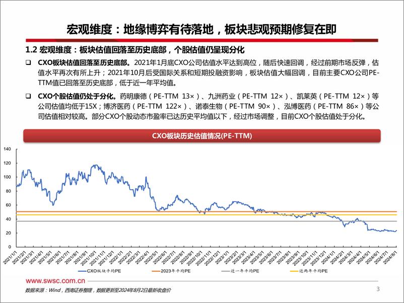 《CXO行业2024Q2数据跟踪：地缘博弈有待落地，Q2订单环比向好趋势已现-240807-西南证券-20页》 - 第4页预览图