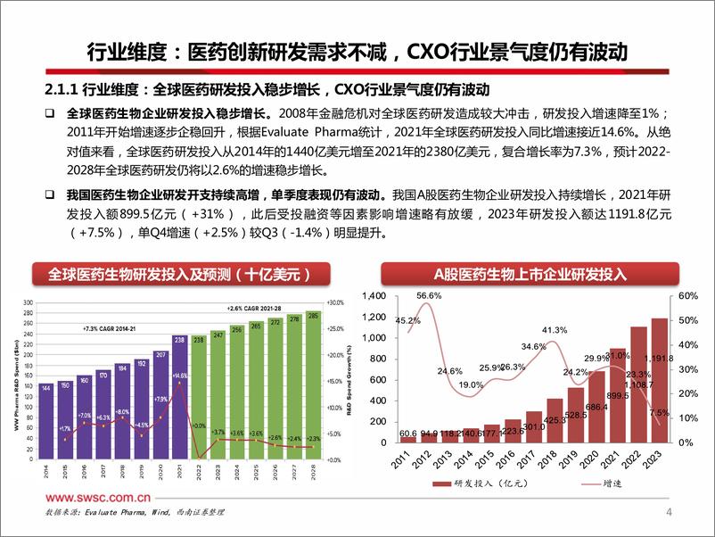 《CXO行业2024Q2数据跟踪：地缘博弈有待落地，Q2订单环比向好趋势已现-240807-西南证券-20页》 - 第5页预览图