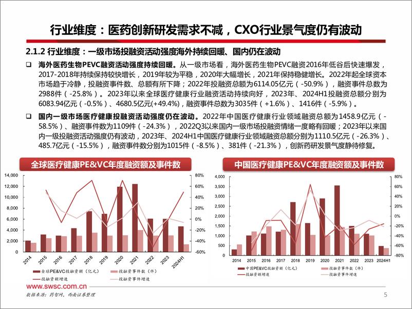 《CXO行业2024Q2数据跟踪：地缘博弈有待落地，Q2订单环比向好趋势已现-240807-西南证券-20页》 - 第6页预览图