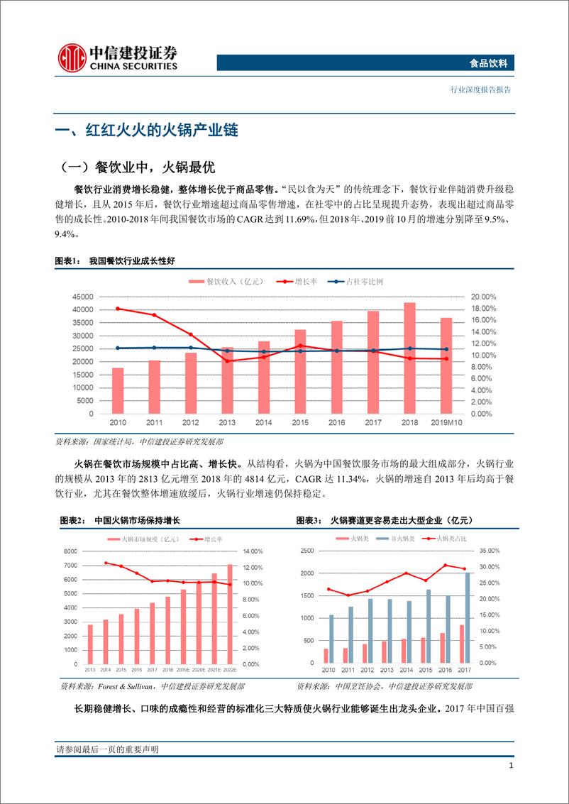 《食品饮料行业：颐海与天味，火锅调味料的强强对比-20191217-中信建投-42页》 - 第6页预览图