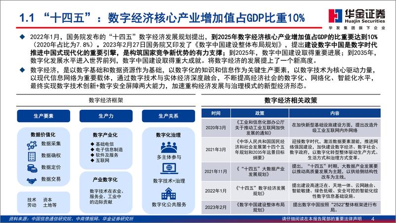 《传媒行业深度研究：从文化产业“占GDP5%”到数字经济“占GDP10%”-20230907-华金证券-52页》 - 第5页预览图