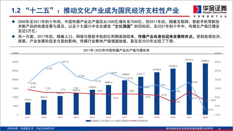 《传媒行业深度研究：从文化产业“占GDP5%”到数字经济“占GDP10%”-20230907-华金证券-52页》 - 第7页预览图