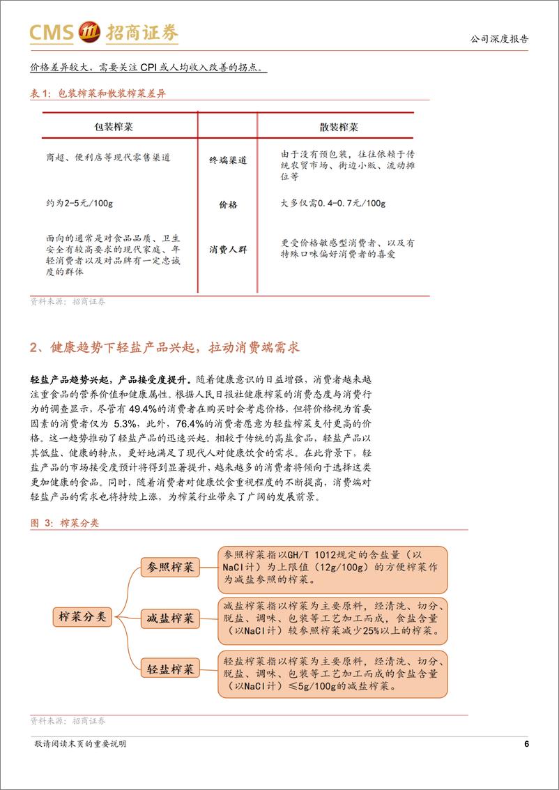 《涪陵榨菜(002507)新视角下的投资机会-241201-招商证券-22页》 - 第6页预览图