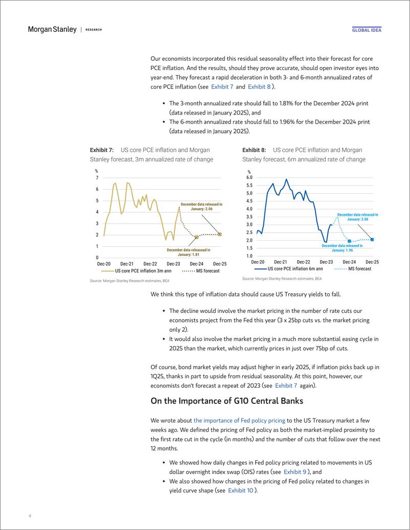 《Morgan Stanley Fixed-Global Macro Strategist Buy in May and Go Away-108018600》 - 第4页预览图