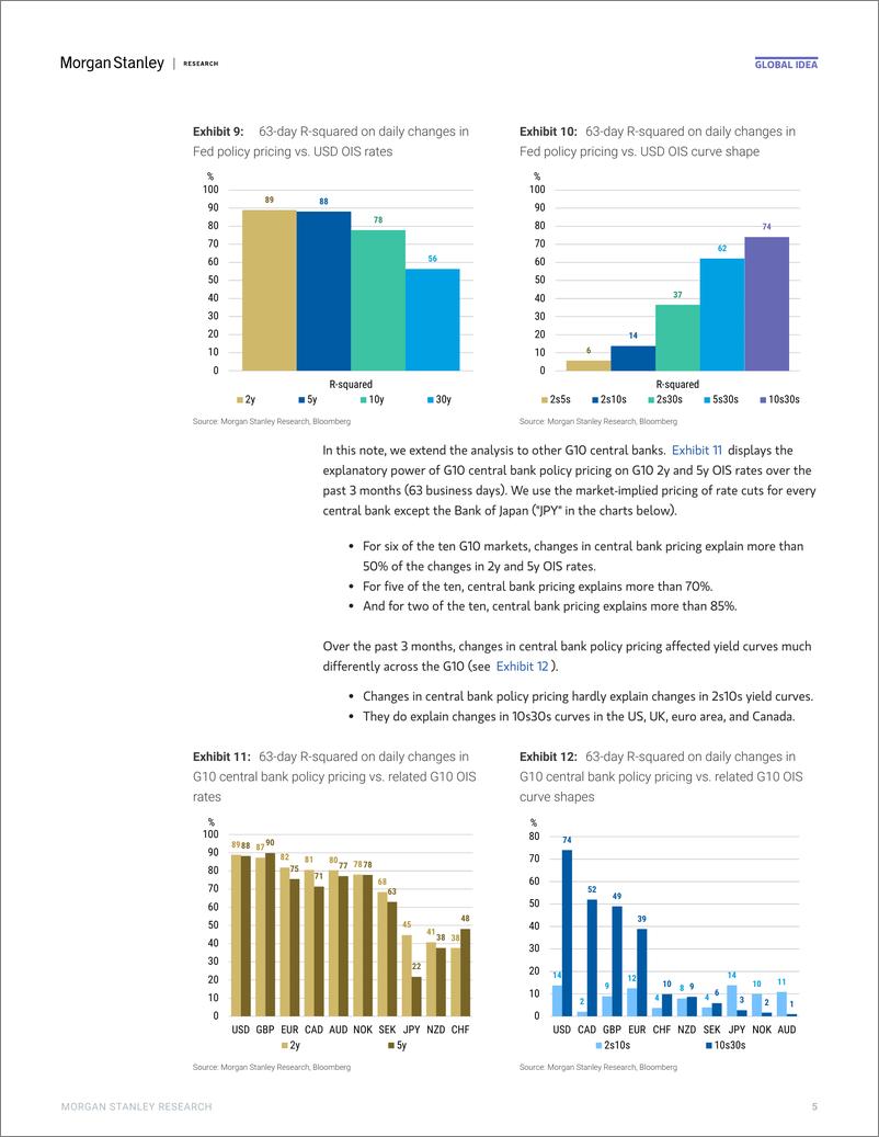 《Morgan Stanley Fixed-Global Macro Strategist Buy in May and Go Away-108018600》 - 第5页预览图