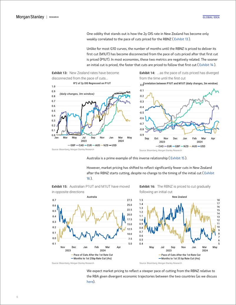 《Morgan Stanley Fixed-Global Macro Strategist Buy in May and Go Away-108018600》 - 第6页预览图