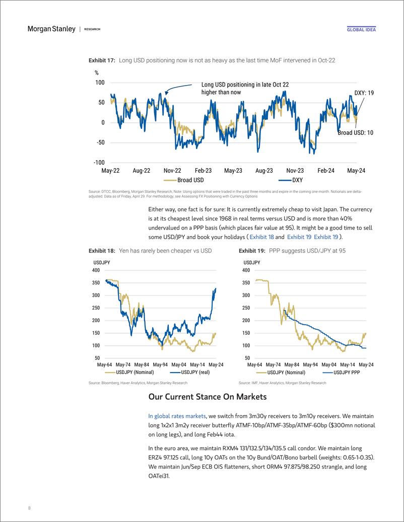 《Morgan Stanley Fixed-Global Macro Strategist Buy in May and Go Away-108018600》 - 第8页预览图