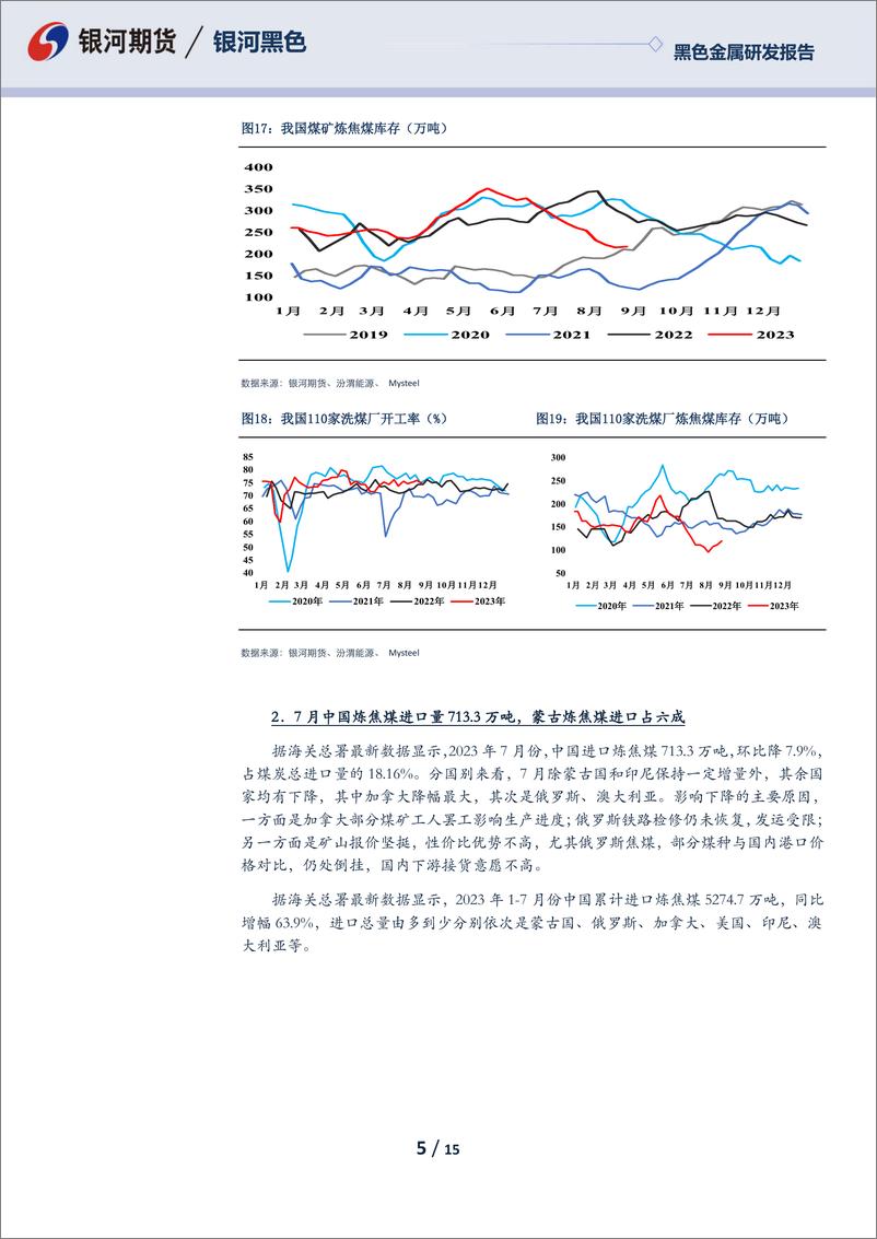 《双焦月报：铁水存在下降预期，双焦价格震荡偏弱运行-20230831-银河期货-15页》 - 第6页预览图