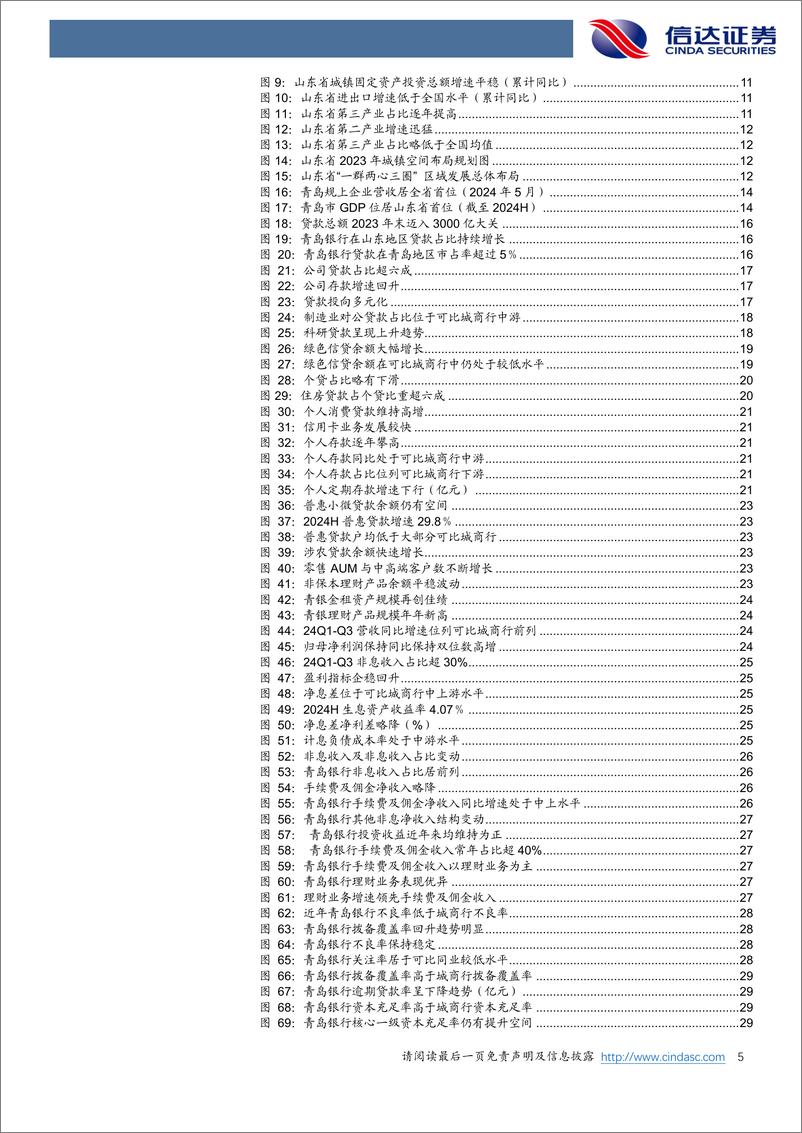 《青岛银行(002948)公司深度报告：区域潜力保驾护航，量质发展逆流而上-241127-信达证券-34页》 - 第5页预览图