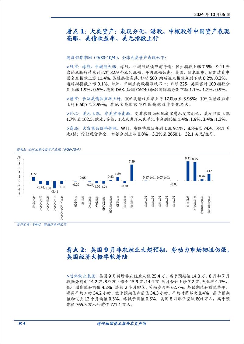 《国庆大事9看点：节后A股怎么走？-241006-国盛证券-21页》 - 第4页预览图