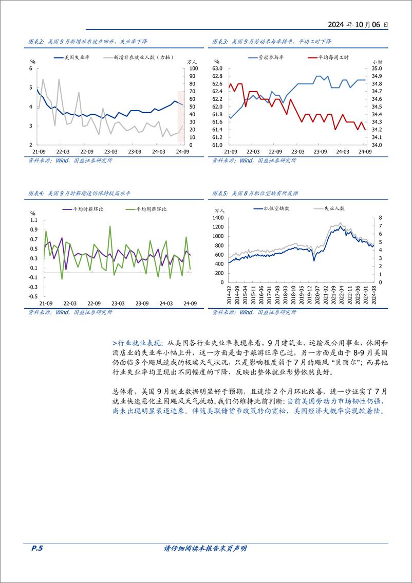 《国庆大事9看点：节后A股怎么走？-241006-国盛证券-21页》 - 第5页预览图