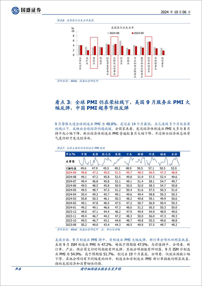 《国庆大事9看点：节后A股怎么走？-241006-国盛证券-21页》 - 第6页预览图