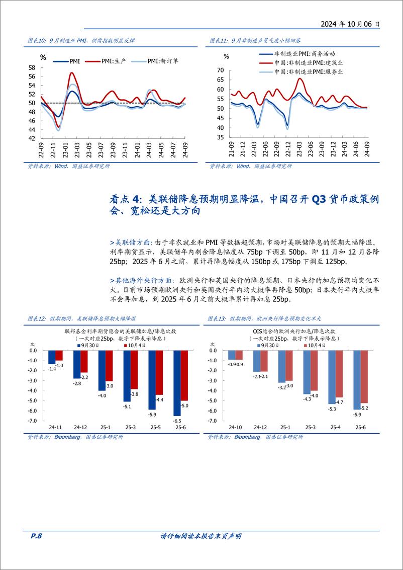 《国庆大事9看点：节后A股怎么走？-241006-国盛证券-21页》 - 第8页预览图