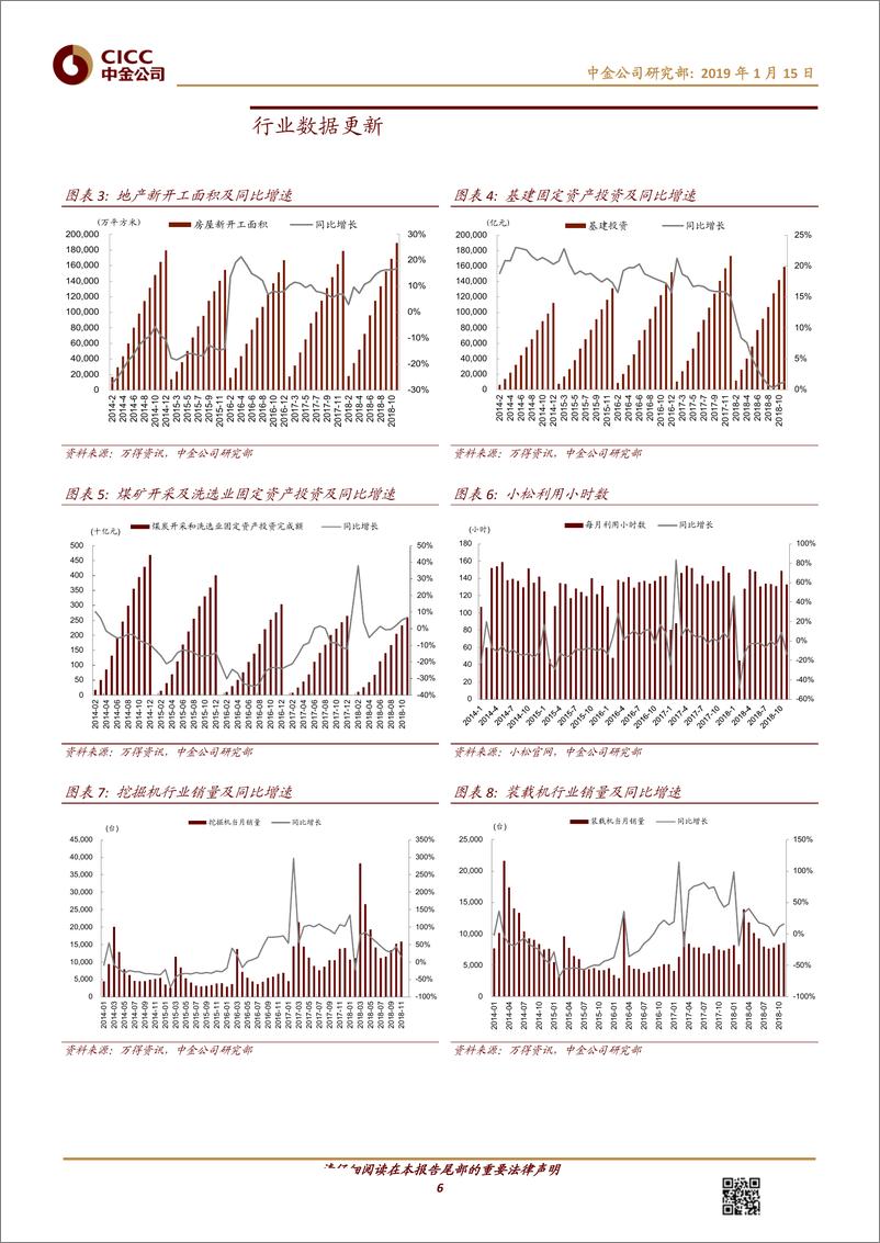 《机械行业：发改委城轨审批加速，“新基建”景气向上-20190115-中金公司-12页》 - 第7页预览图