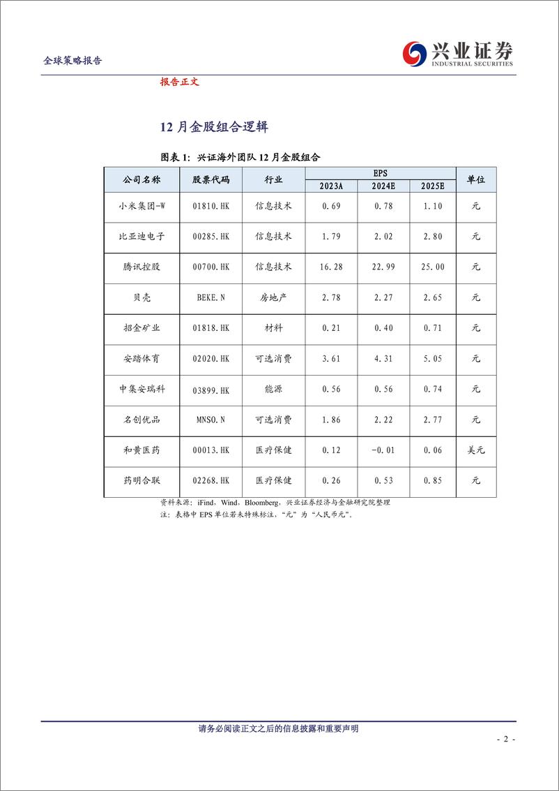 《兴证海外2024年12月金股组合-241202-兴业证券-13页》 - 第2页预览图