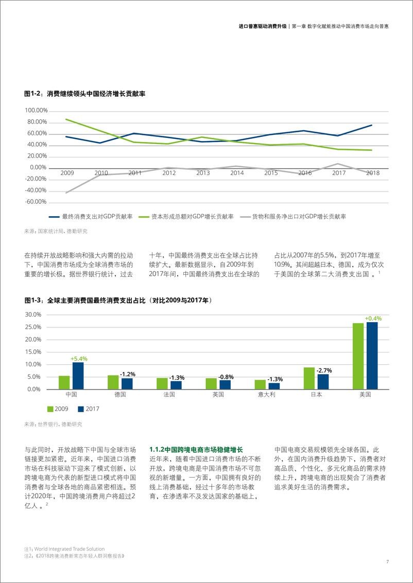 《中国进口消费市场研究报告》  - 第7页预览图