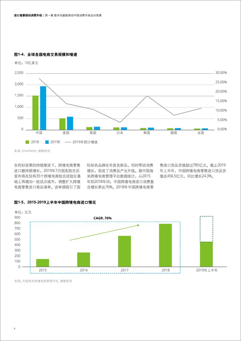 《中国进口消费市场研究报告》  - 第8页预览图