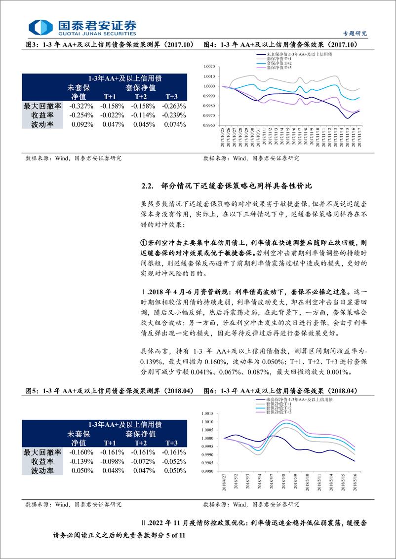 《信号、成本和灵敏度：国债期货套保信用债的时机分析-240606-国泰君安-11页》 - 第5页预览图