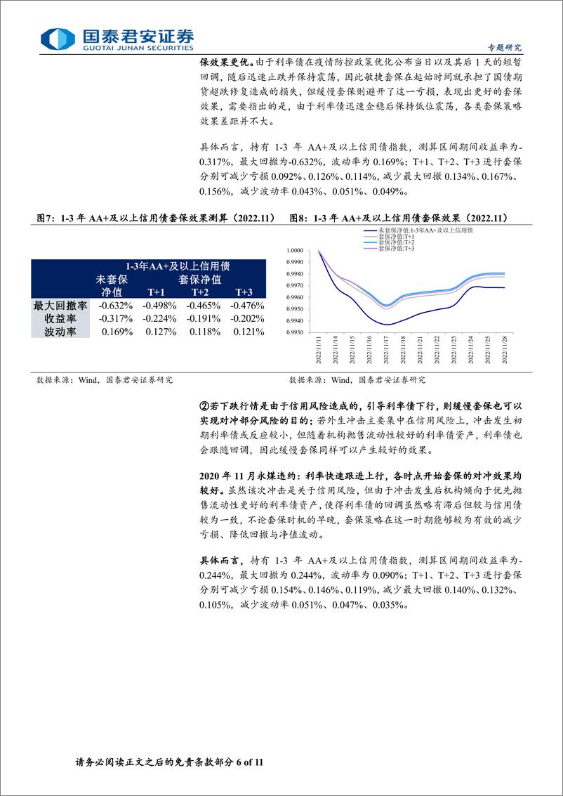 《信号、成本和灵敏度：国债期货套保信用债的时机分析-240606-国泰君安-11页》 - 第6页预览图