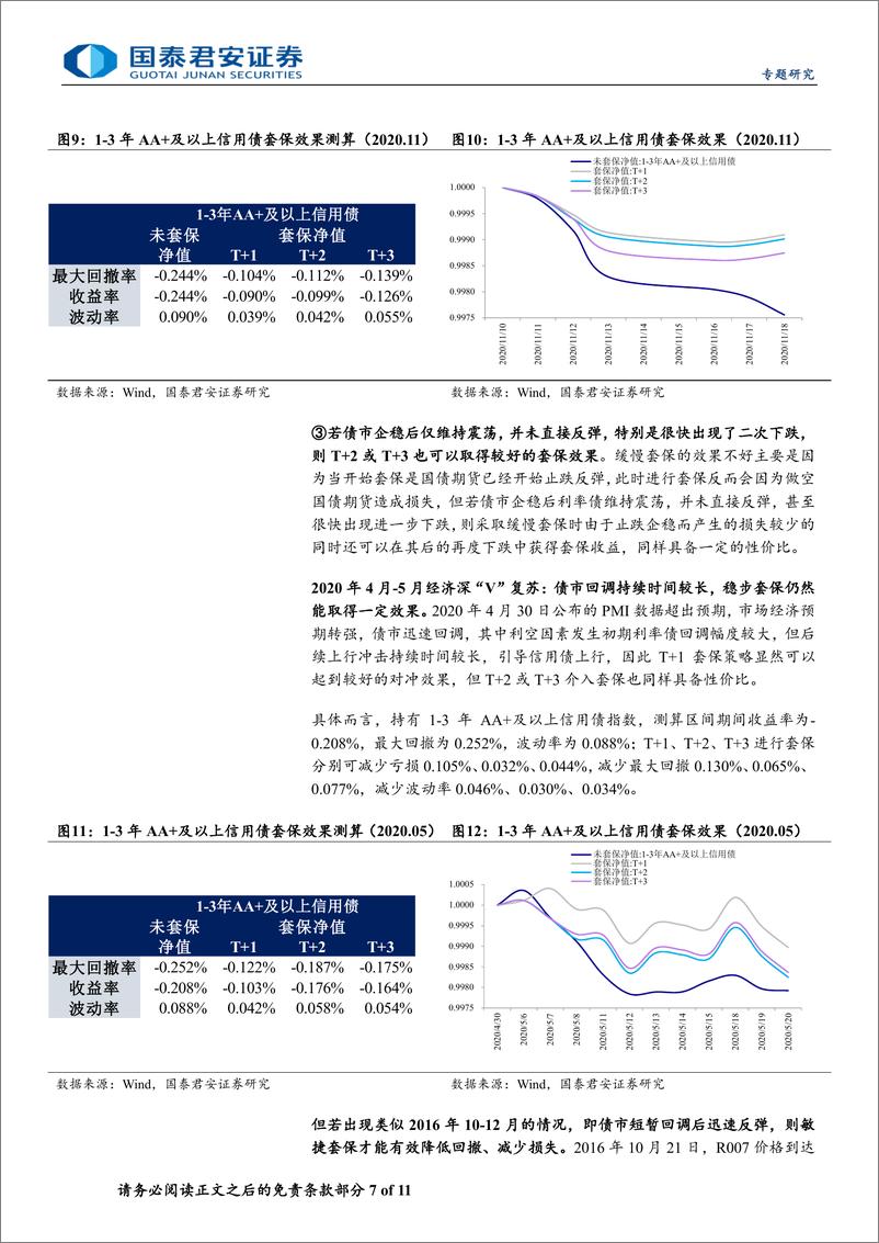 《信号、成本和灵敏度：国债期货套保信用债的时机分析-240606-国泰君安-11页》 - 第7页预览图