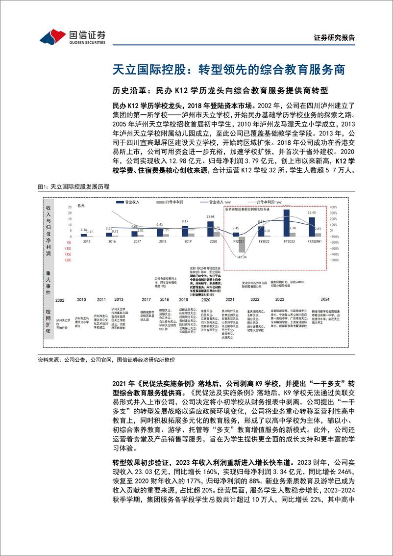 《天立国际控股(01773.HK)民办K12学历教育转型先锋，聚焦高中业务再谋新发展-240612-国信证券-46页》 - 第5页预览图