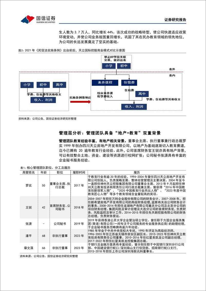 《天立国际控股(01773.HK)民办K12学历教育转型先锋，聚焦高中业务再谋新发展-240612-国信证券-46页》 - 第6页预览图