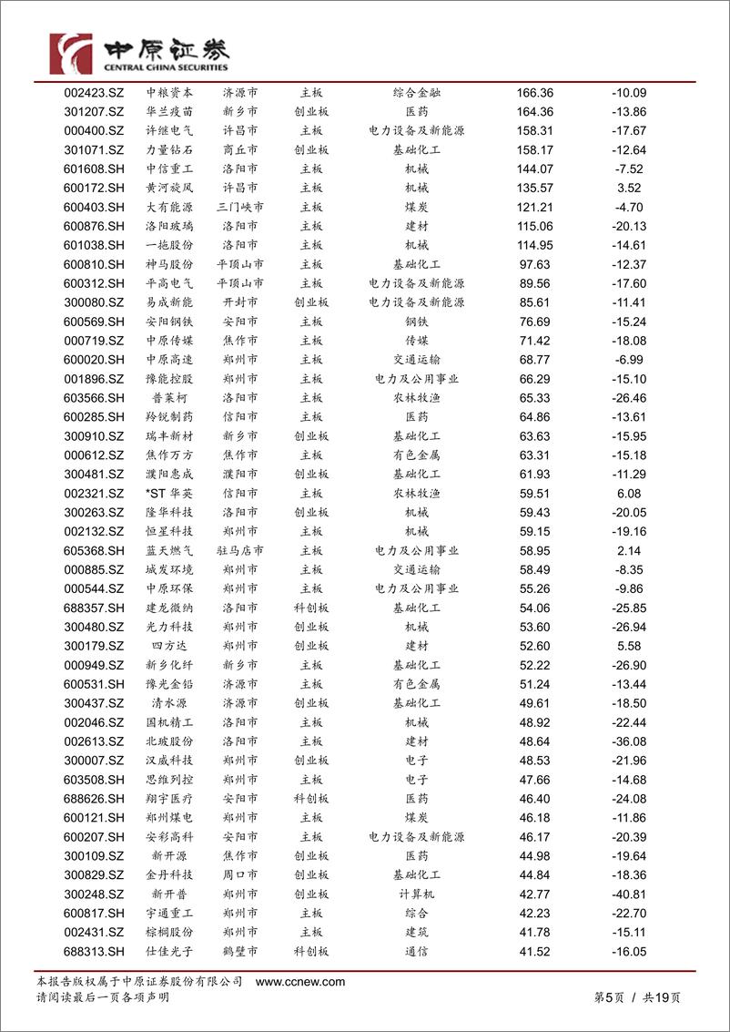 《河南A股企业月报：豫股专题（2022年第3期）-20220429-中原证券-19页》 - 第6页预览图