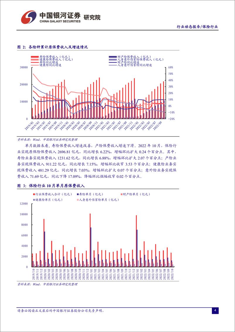 《保险行业：资产、负债端改善共振，关注板块配置价值-20221130-银河证券-19页》 - 第5页预览图