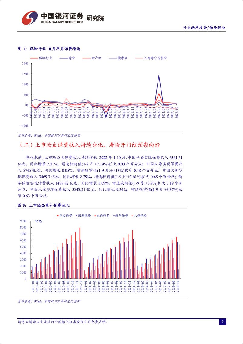 《保险行业：资产、负债端改善共振，关注板块配置价值-20221130-银河证券-19页》 - 第6页预览图