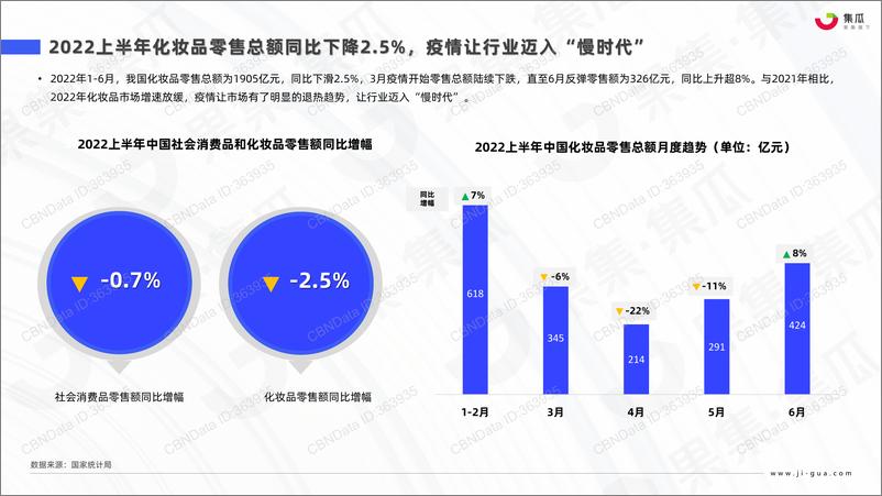 《果集-2022 H1抗衰社媒市场营销分析报告-28页-WN9》 - 第3页预览图