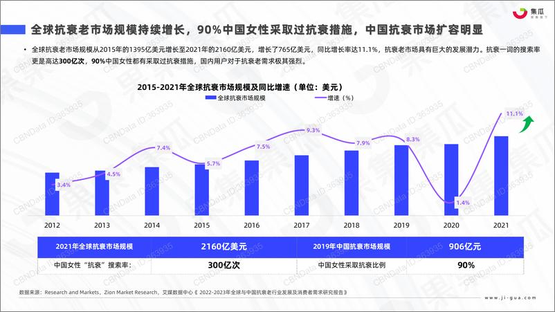 《果集-2022 H1抗衰社媒市场营销分析报告-28页-WN9》 - 第5页预览图