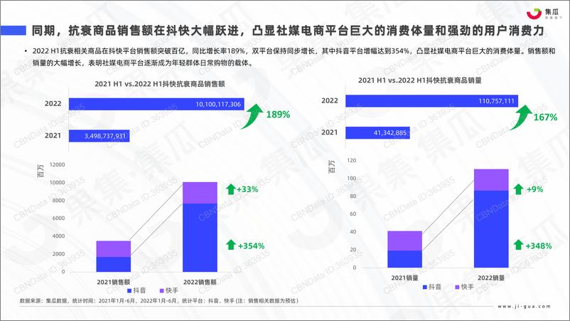 《果集-2022 H1抗衰社媒市场营销分析报告-28页-WN9》 - 第7页预览图