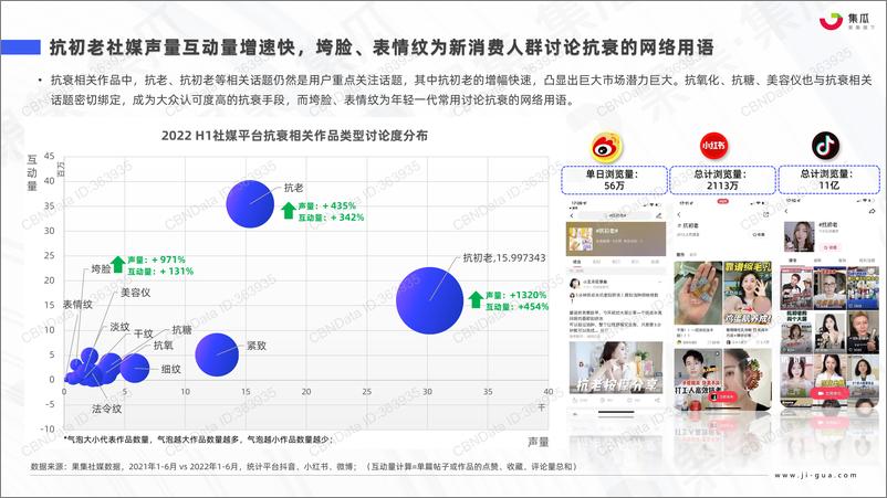 《果集-2022 H1抗衰社媒市场营销分析报告-28页-WN9》 - 第8页预览图