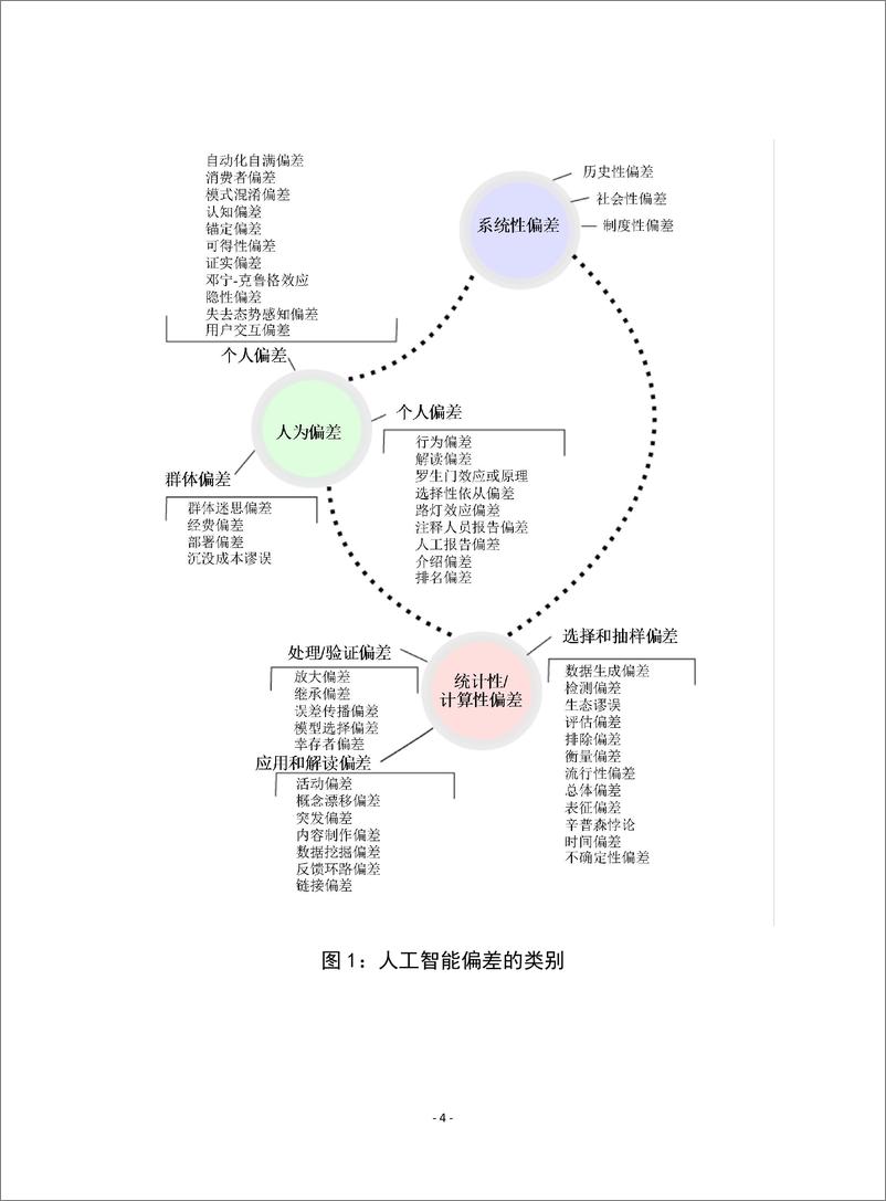 《赛迪译丛- 建立标准，发现和管控人工智能存在的偏差-28页》 - 第5页预览图