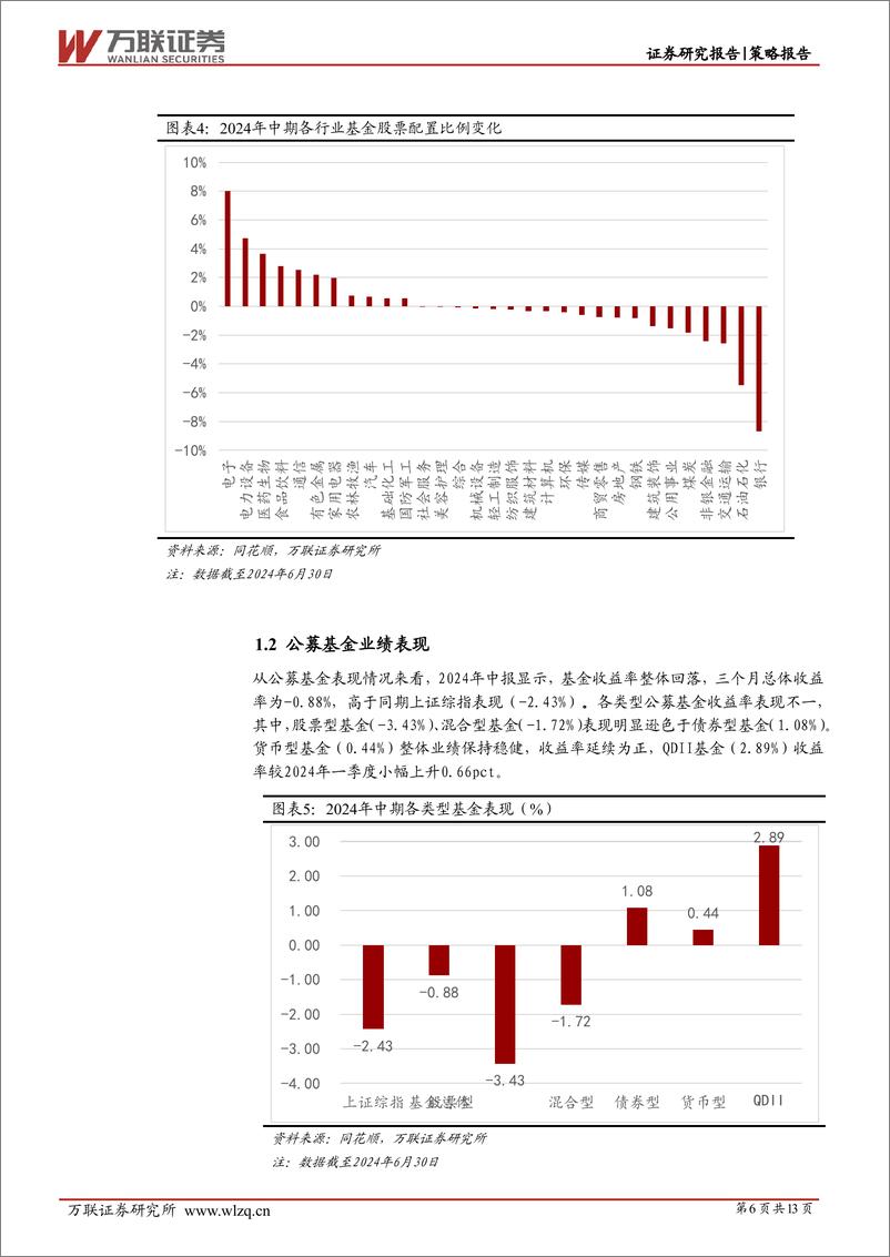 《策略跟踪报告：成长赛道获得基金青睐-240809-万联证券-13页》 - 第6页预览图