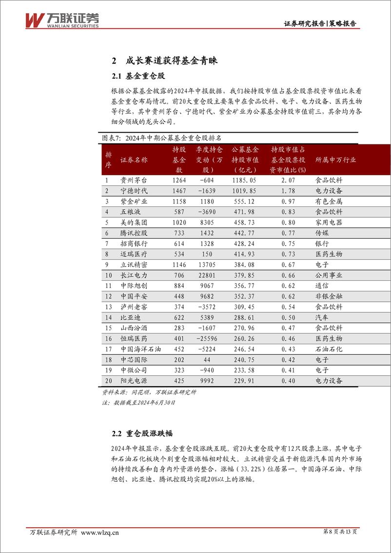 《策略跟踪报告：成长赛道获得基金青睐-240809-万联证券-13页》 - 第8页预览图