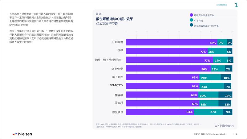 《尼尔森_2024年度市场营销报告》 - 第6页预览图