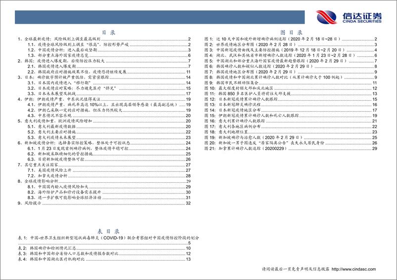 《医药行业专题报告：全球新冠肺炎疫情最新趋势展望-20200301-信达证券-37页》 - 第4页预览图