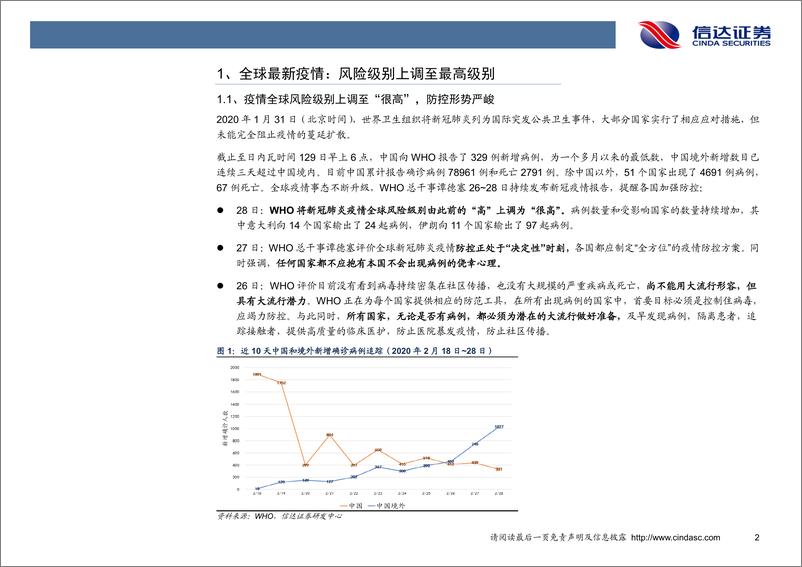 《医药行业专题报告：全球新冠肺炎疫情最新趋势展望-20200301-信达证券-37页》 - 第6页预览图