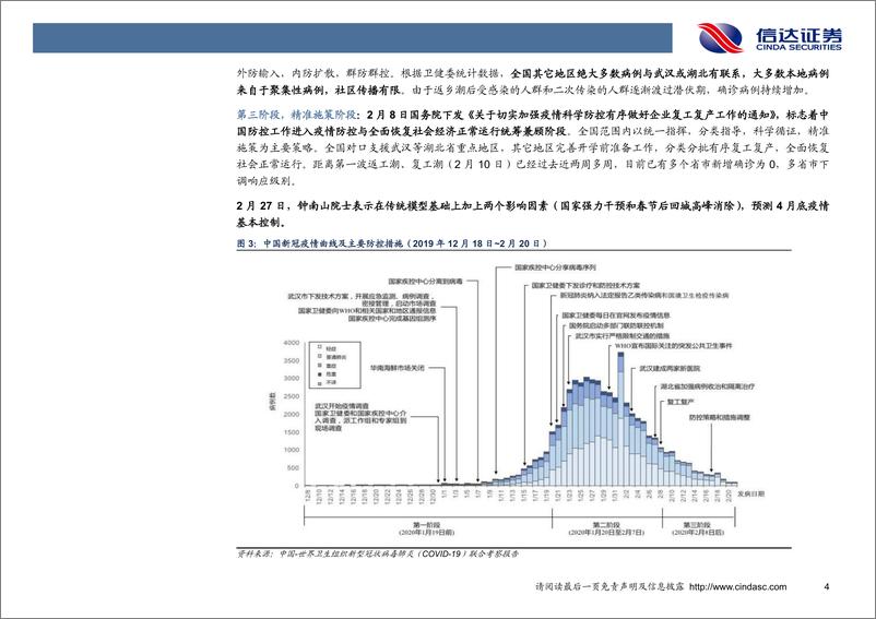 《医药行业专题报告：全球新冠肺炎疫情最新趋势展望-20200301-信达证券-37页》 - 第8页预览图