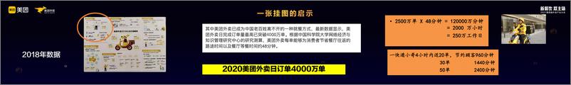 《餐饮业的前程报告（2021.03.31 美团外卖年会）》 - 第4页预览图