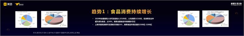 《餐饮业的前程报告（2021.03.31 美团外卖年会）》 - 第8页预览图