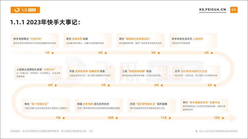 《2023-2024快手电商营销全景洞察报告-飞瓜数据-52页》 - 第6页预览图