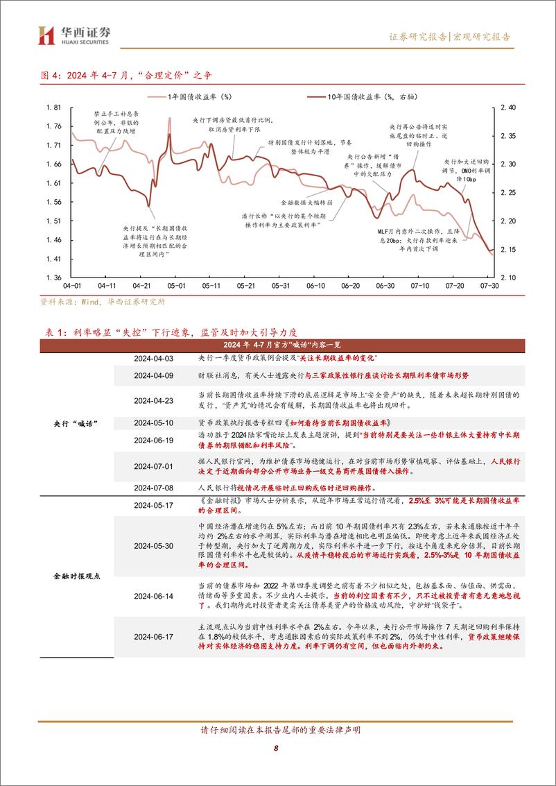 《2025年展望系列之七：2025利率，大风大浪大鱼-241231-华西证券-25页》 - 第8页预览图