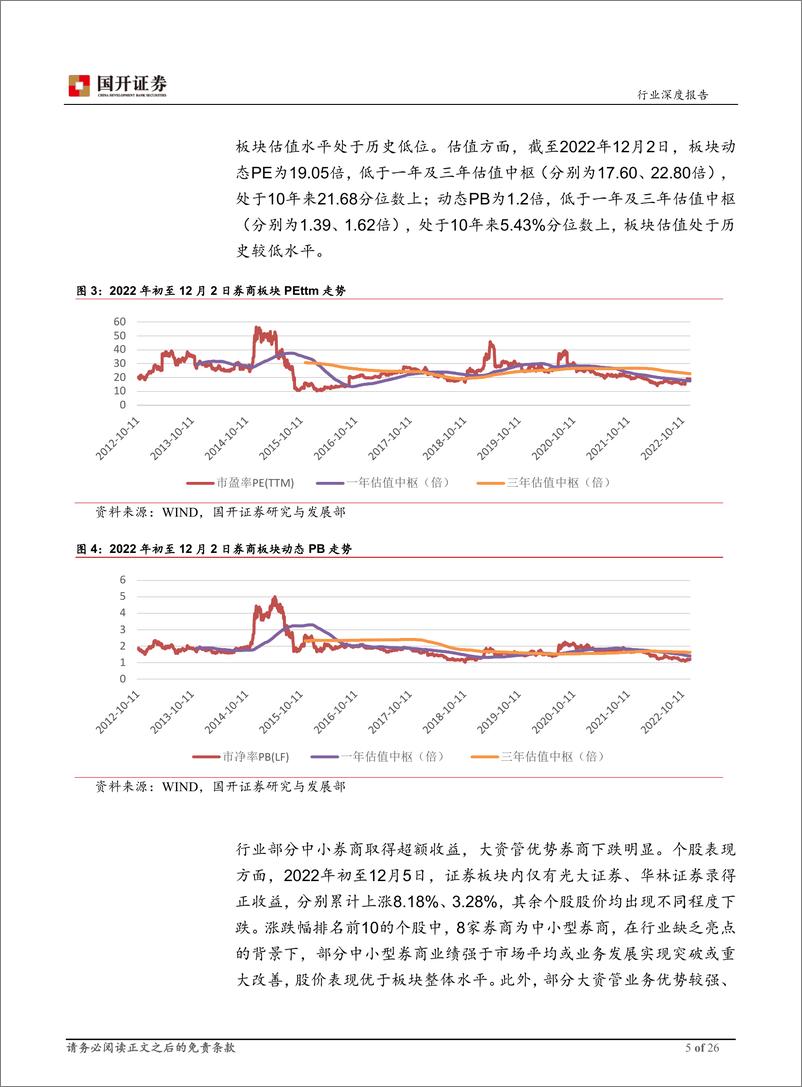 《证券行业2023年度策略：行业改革方兴未艾，新动能蓄势待发-20221212-国开证券-26页》 - 第6页预览图