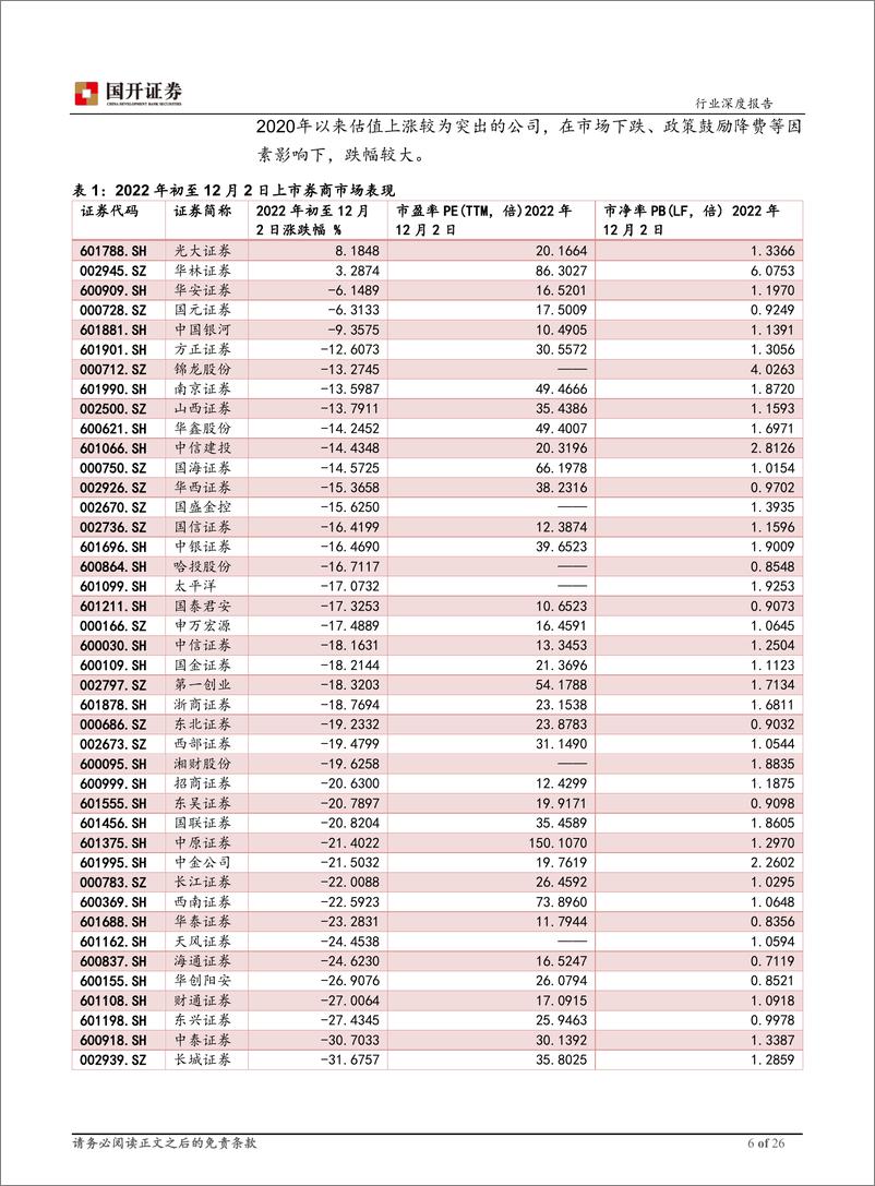 《证券行业2023年度策略：行业改革方兴未艾，新动能蓄势待发-20221212-国开证券-26页》 - 第7页预览图